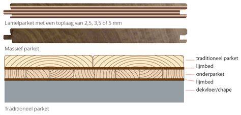 Diagram: massa-multivloer vs massief parket versus lamelparket