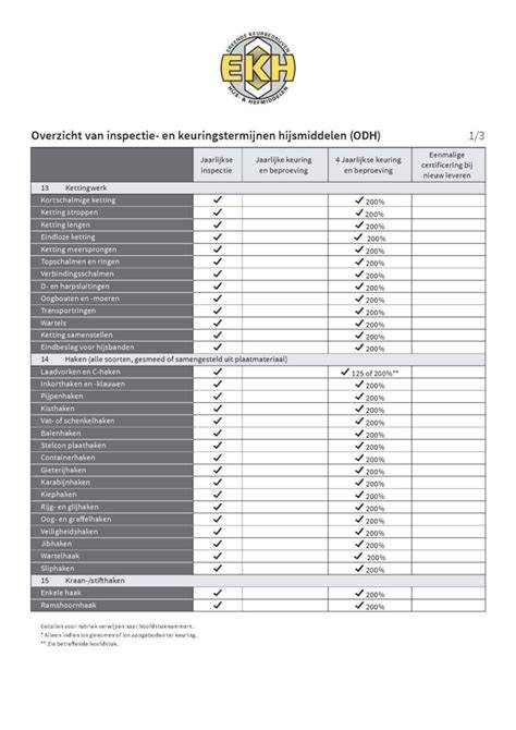 Infographic: Overzicht rookgasafvoerregels en inspecties