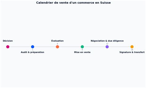 Foto-rapport en garantie diagram