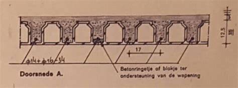 Diagram: dwarsdoorsnede NeHoBo vloer en wapening