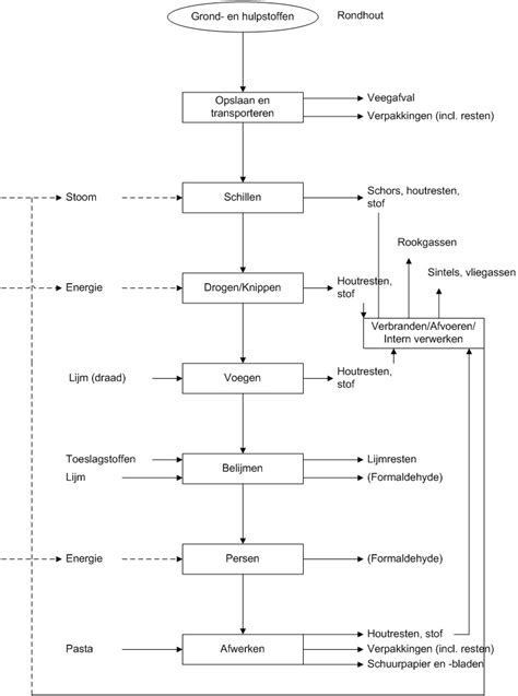 Infographic: processtappen van het glasmet kaderprint naar hardingswand