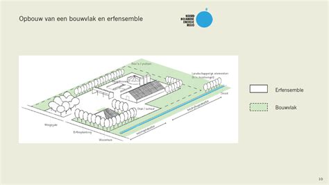 Infographic: Dakoverstek en overschrijding van het bouwvlak