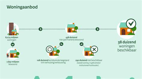 Infographic: Tijdelijke winkels tijdens renovatie