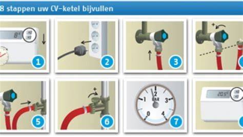 Infographic: wanneer wel/niet een cv-ketel uitzetten