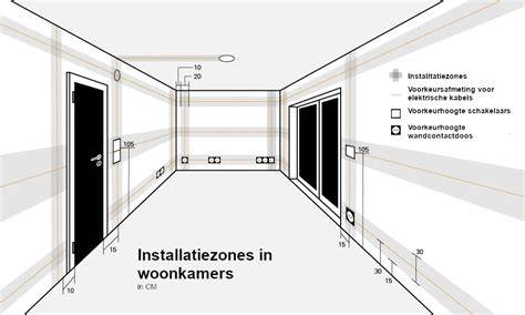 Infographic: Overzicht van centraaldozen, wandcontactdozen en verlichting langs muren