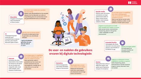 Infographic: Voor- en nadelen van plaatsen per locatie (meterkast, kruipruimte, kelder, bijkeuken)
