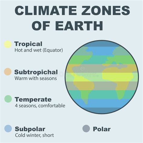 Infographic zoneres overezicht zones en verdeling
