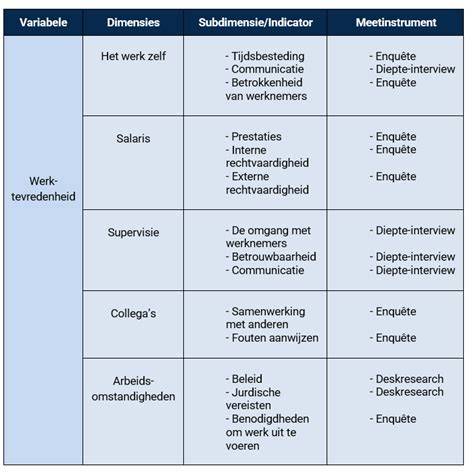 Schema van persingstijlen voor bamboevloeren
