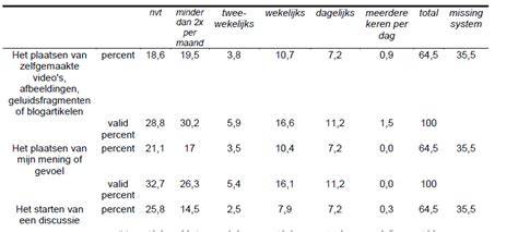 Tabel met onderhoudsfrequenties voor bamboevloeren