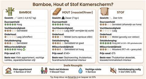 Vergelijkingstabel: bamboe vs. hout vs. PVC-vloeren