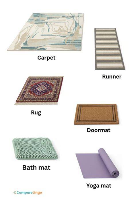 Infographic: Types of marine floor coverings (materialen, rug, waterbestendigheid)