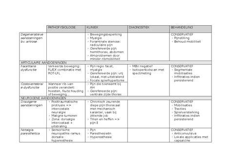 Schema: Geschikte ondergronden en behandelingen