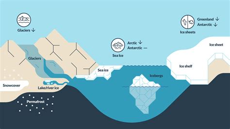 Infographic: Hoe sneeuw en ijs door dakgootsysteem smelten wordt gereguleerd