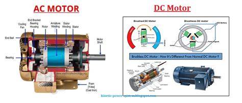 Vergelijking: AC-motor vs DC-motor buitenplafondventilatoren