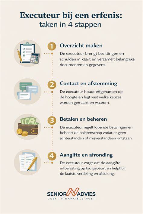 Infographic: Overzicht van asbestregels, grenswaarden en verantwoordelijkheden