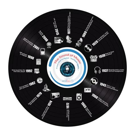 Infographic: Vinyl overzettreden - nadeel en voordeel