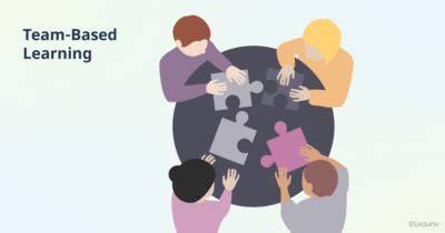Infographic: Team Based Learning in wiskundeonderwijs