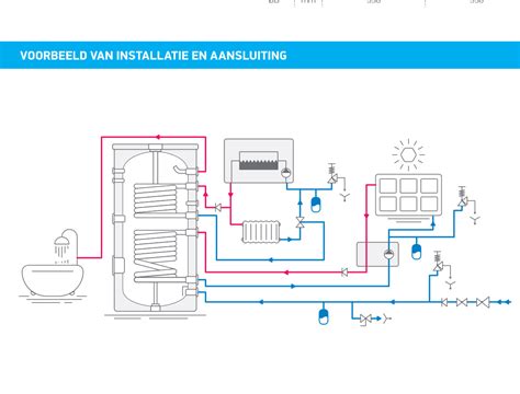 Diagram: normaal werkende Intergas met dubbele warmtewisselaar