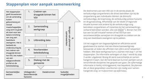 Tekening: overzicht van stappenplan voor aanrechtbladverf