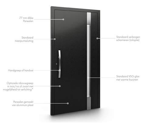 Infographic: Vergelijking van UPRO42 vs HPL24 voordeurpanelen en isolatiewaarden