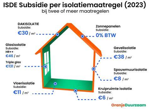 Schema: terugverdientijd van isolatie en energiebesparing in koelleidingen