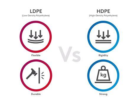 Vergelijking_HDPE_LDPE_RecyPE