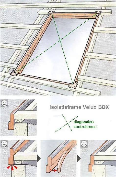 BDX isolatieframe als pasklare oplossing voor isolatie tussen dakvensterkozijn en dakconstructie