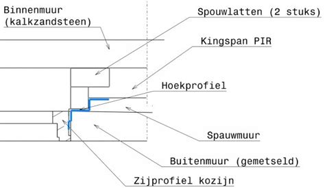 Waterdichte membraan rondom kozijn installeren
