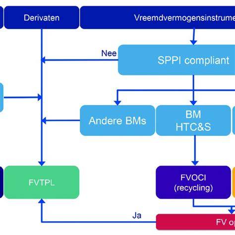 Stapsgewijze schematische uitwerking van douchebakinstallatie