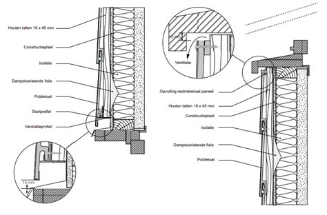Gevelbekleding ventilatie en regelwerk diagram