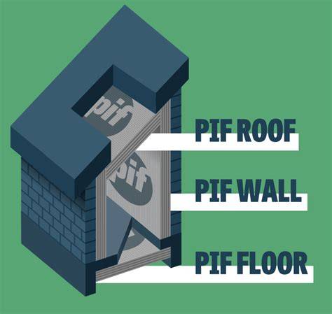 Infografiek: Vergelijking Rc-waarden per toepassing (vloer, dak, muur) voor PIF en traditionele materialen