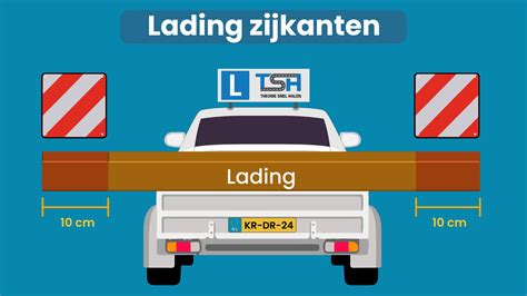 Wegwijzer: minimale uitsteken van vloerplaat 30 cm voor en 10-15 cm zijkant