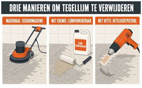 Infographic: droogtijden tegellijm per soort ondergrond