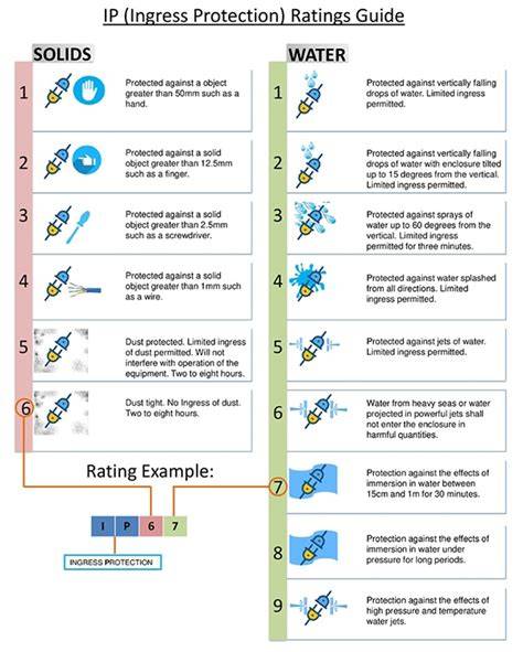 Infographic_IP_waarden_en_toepassingen