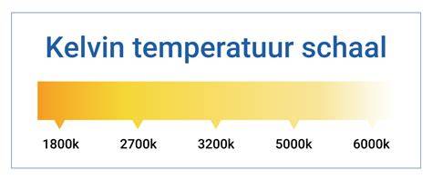 Kleurtemperatuur-LED-binsystemen