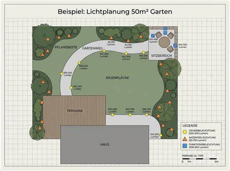 Voorbeeld_tuinverlichting_plan