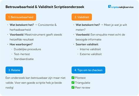 Illustratie GvO-certificaten en toepasbaarheid voor dakhuur