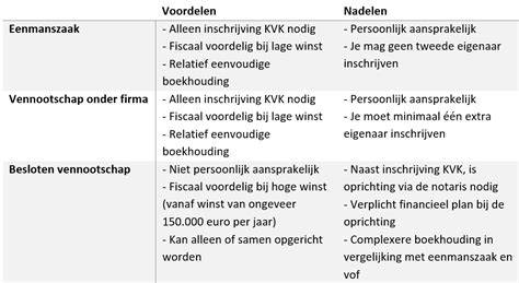 Foto: Voor- en nadelen overzicht van dakhuur versus kopen