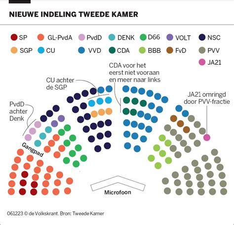 Schema: Aantal speakers per kamer en versterkervermogen