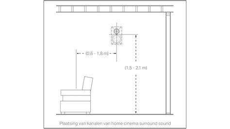 Plan van luisterpositie vs. plafondspeakers