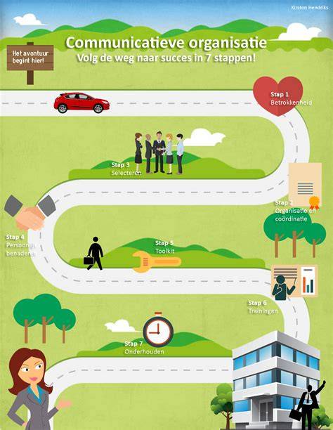 Infographic: 7 stappen naar een slimme badkamerrenovatie