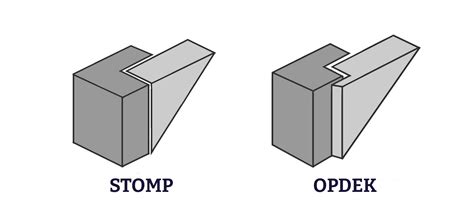 Diagram: vergelijking stomp vs opdek kozijn
