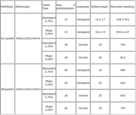 Diagram: montageopstelling en afmetingen