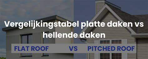 Diagram: Platte vs Hellende daken en geschikte materialen