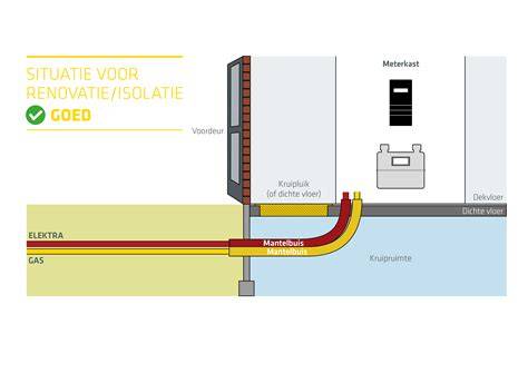 schematische weergave gasleiding met meterkast, kelder, kruipruimte en aftakking