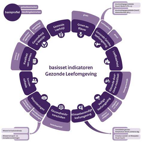 Diagram: ViFresh-toepassing en AntiBac-bescherming