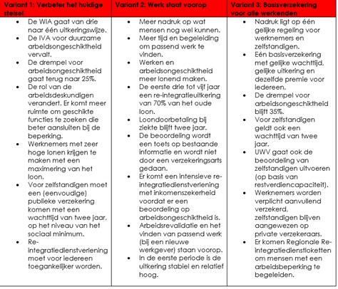 Overzicht met varianten van pan-uitdrukkingen