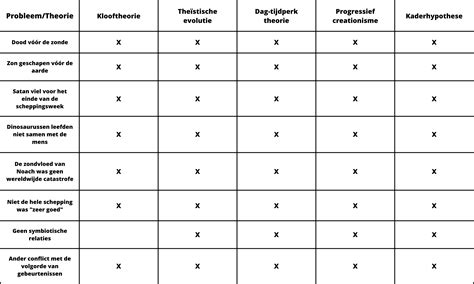 Oorsprongen en theorieën over “kat in de zak”