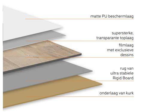 Rigid Click PVC vloeren infographic