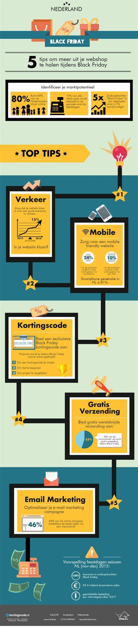 Infographic: krimpcontrole met maskeerprofiel